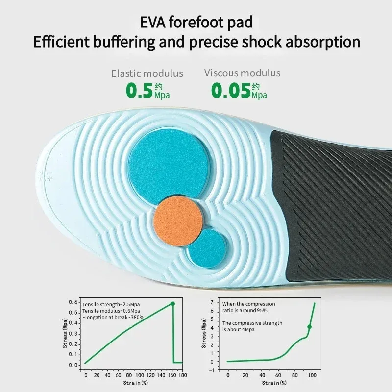 Orthopedic Flat Foot Insoles w - đánh giá và giá Men'S Shoes For Plantar Fasciitis